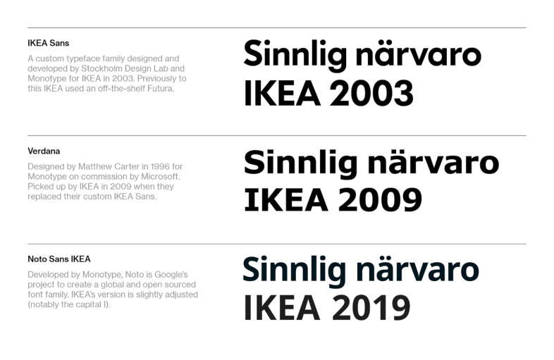 Verdana de Ikea