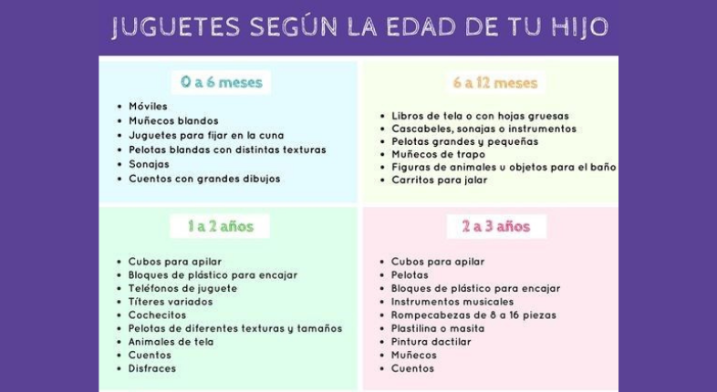 Juguetes según la edad de los niños