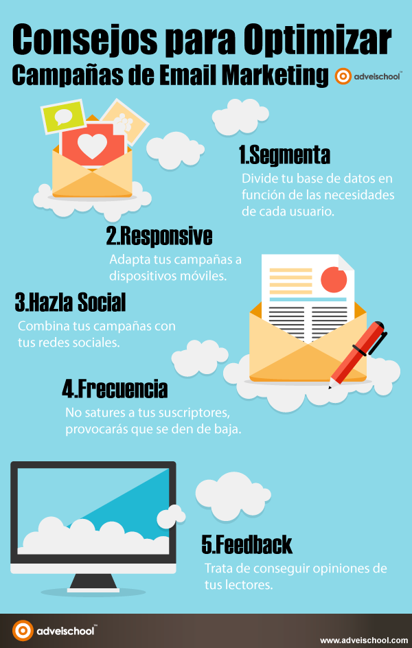 métricas para marketing automation