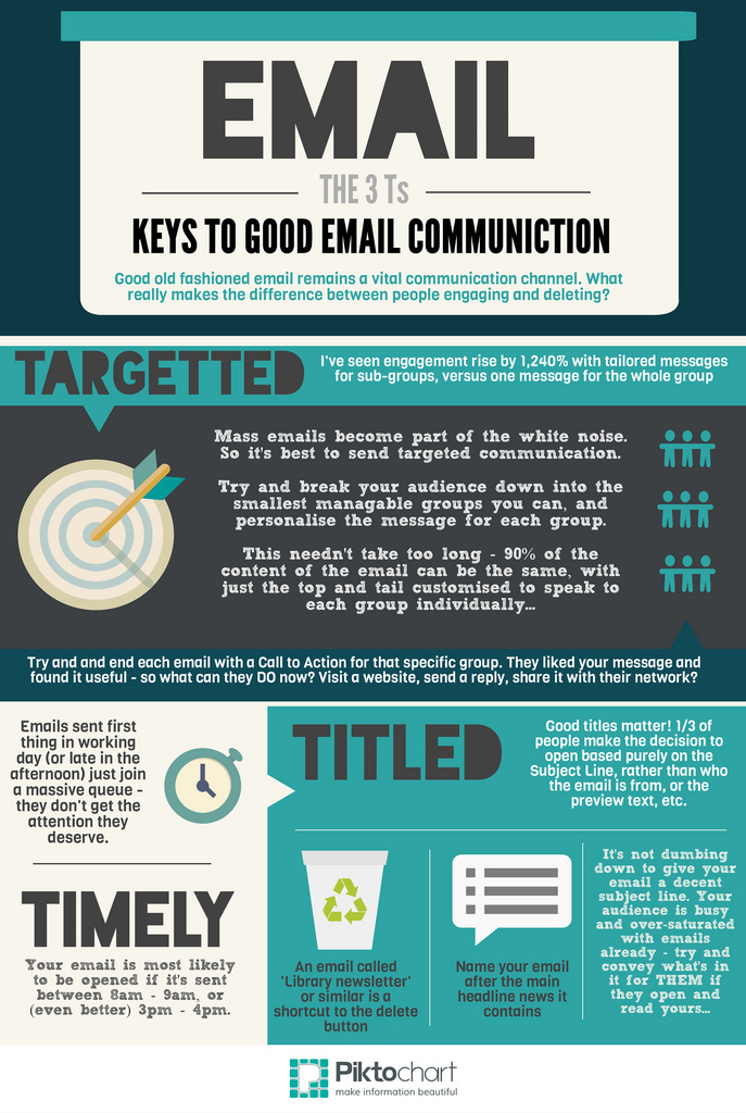 email infografía