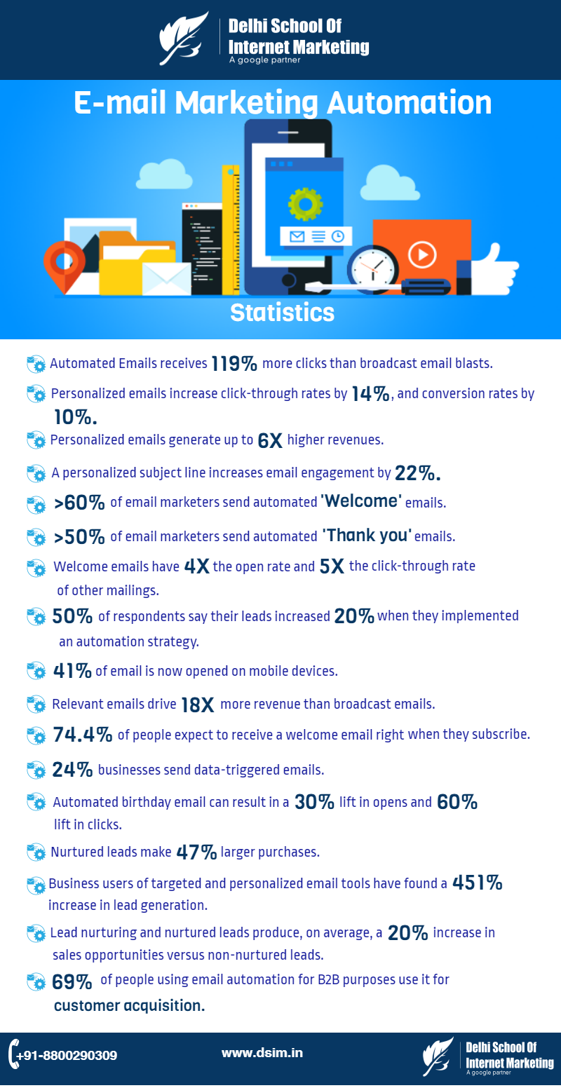 datos para aprovechar las automatizaciones de los emails