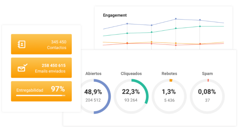 Beneficios del Email Marketing para la escalabilidad del negocio