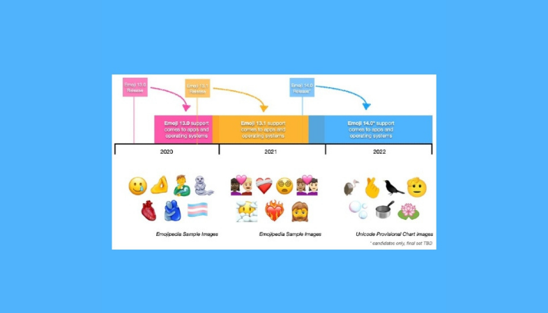 Emoji 14.0 entro il 2022