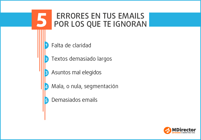 5 errores de emails que hacen que tus clientes ignoren tus emails