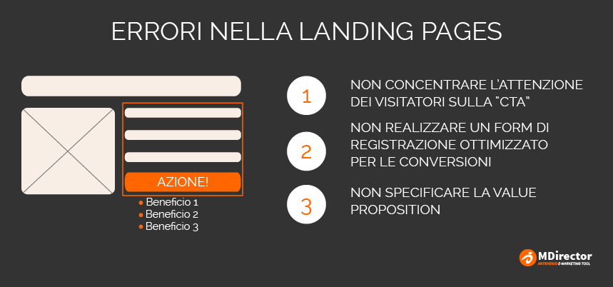 errori nella creazione di una landing page