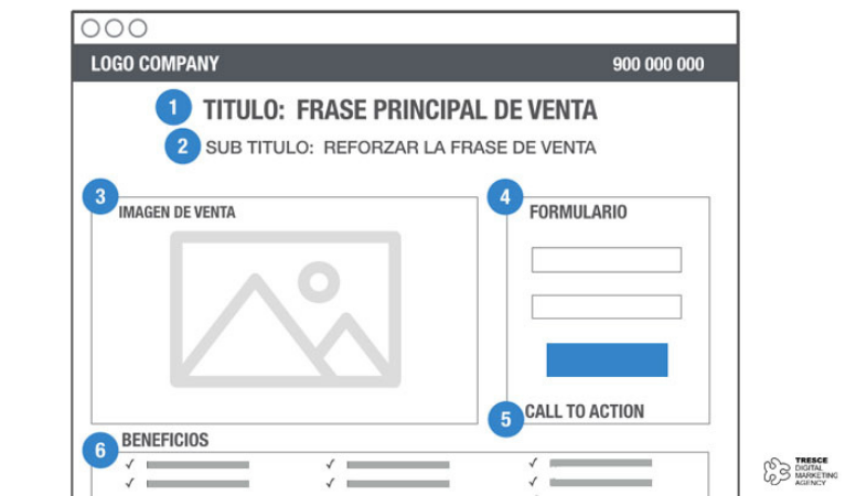 Estructura de una página de aterrizaje