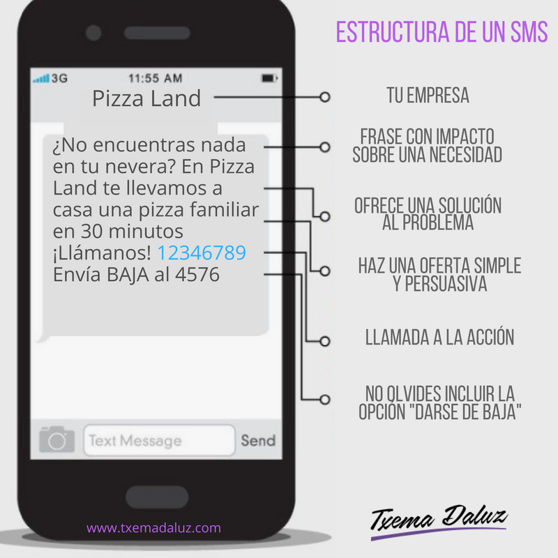 estructura SMS