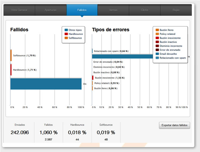 rebotes de email