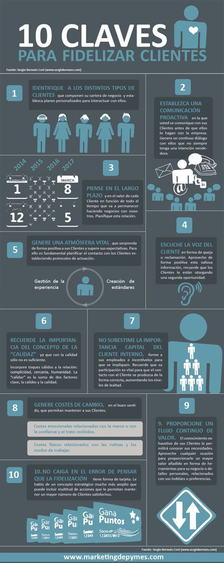 FIdelizar clientes durante el coronavirus