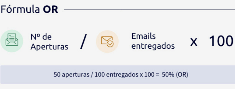 Mejorar el CTR de emails comerciales