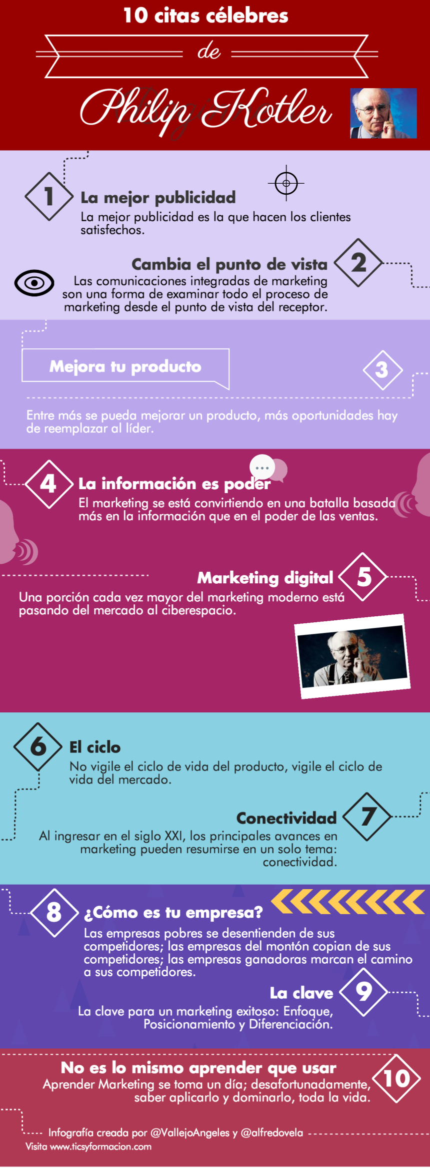 frases célebres de marketing digital: Philip Kotler