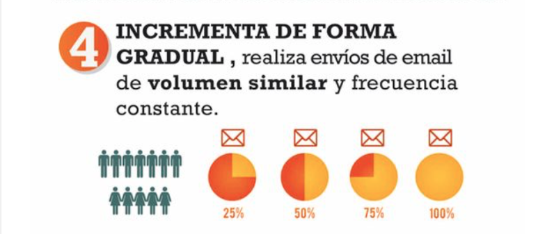 reputación de suscriptores de email marketing. 4.- Incrementa la frecuencia