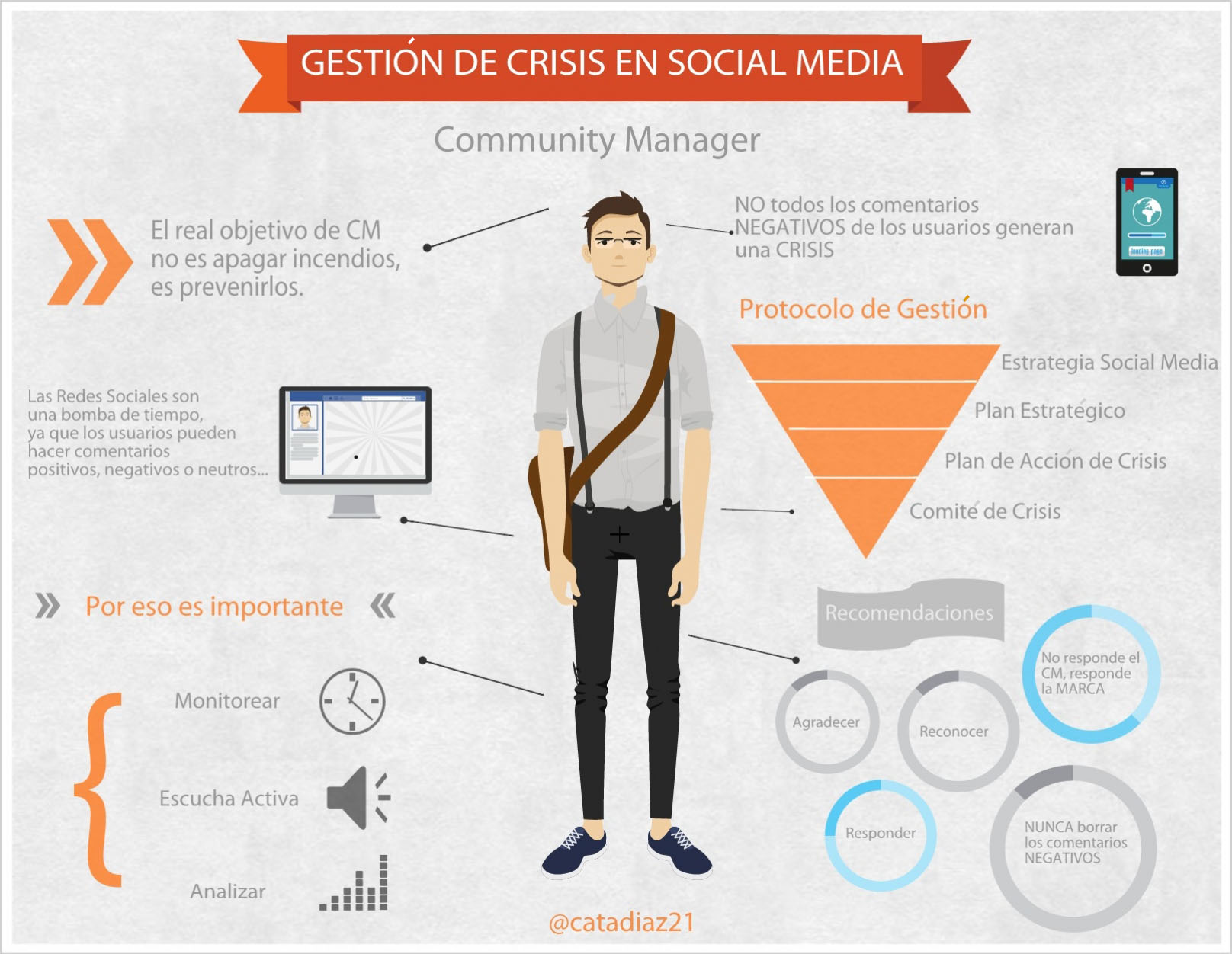 Gestión de crisis en social media