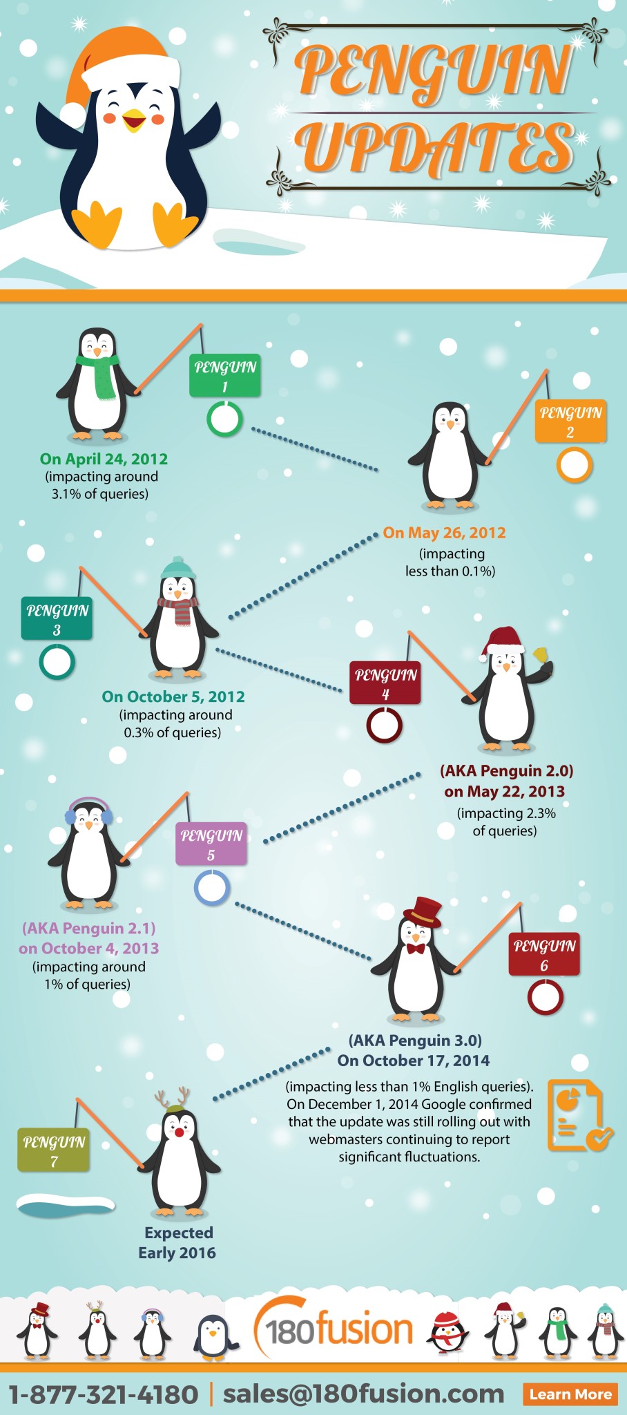 Google Penguin 4.0