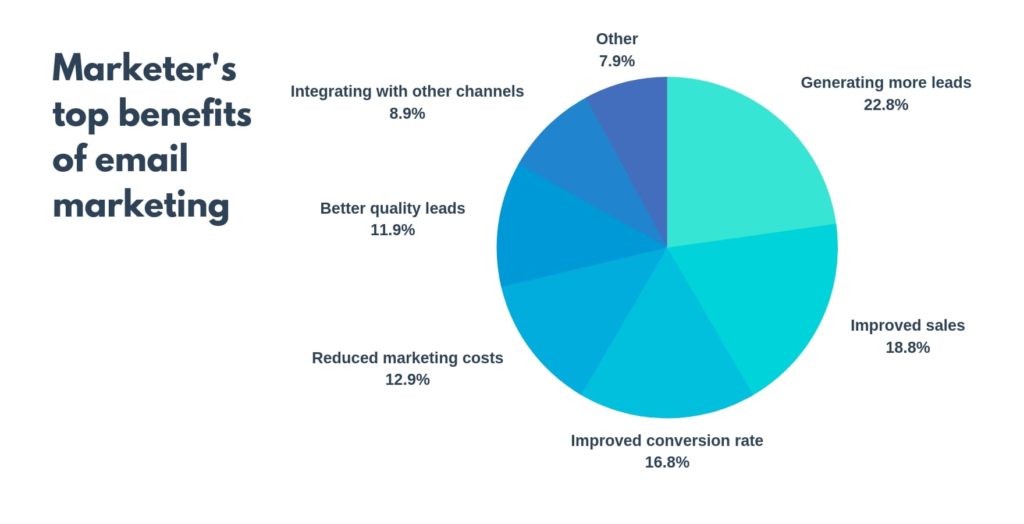 Email marketing para emprendedores