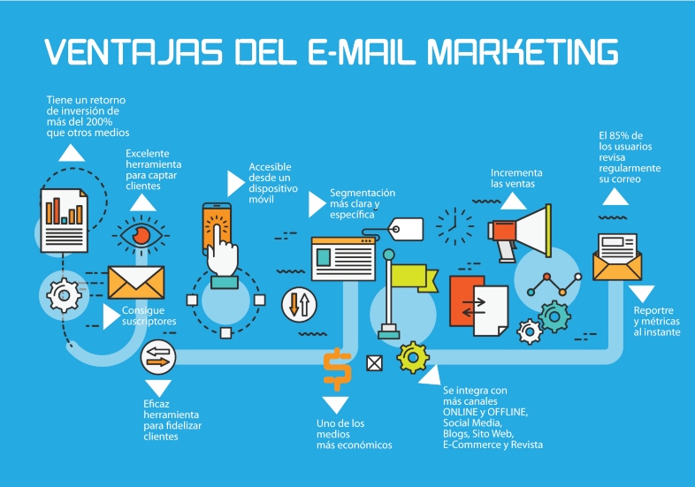 Ventajas del uso de email marketing