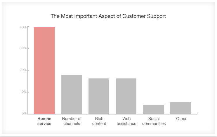 consejos para atender a tus clientes por email