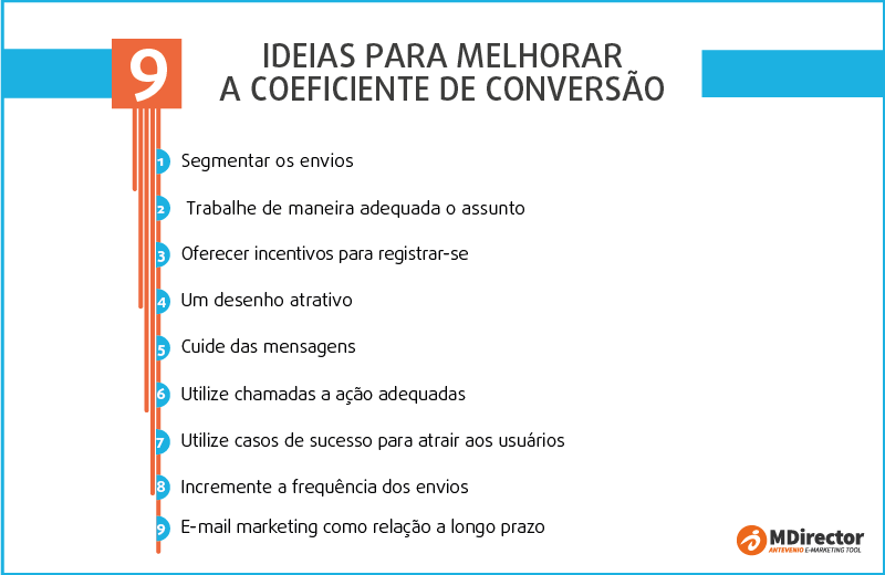 ideias para melhorar a coeficiente de conversão 