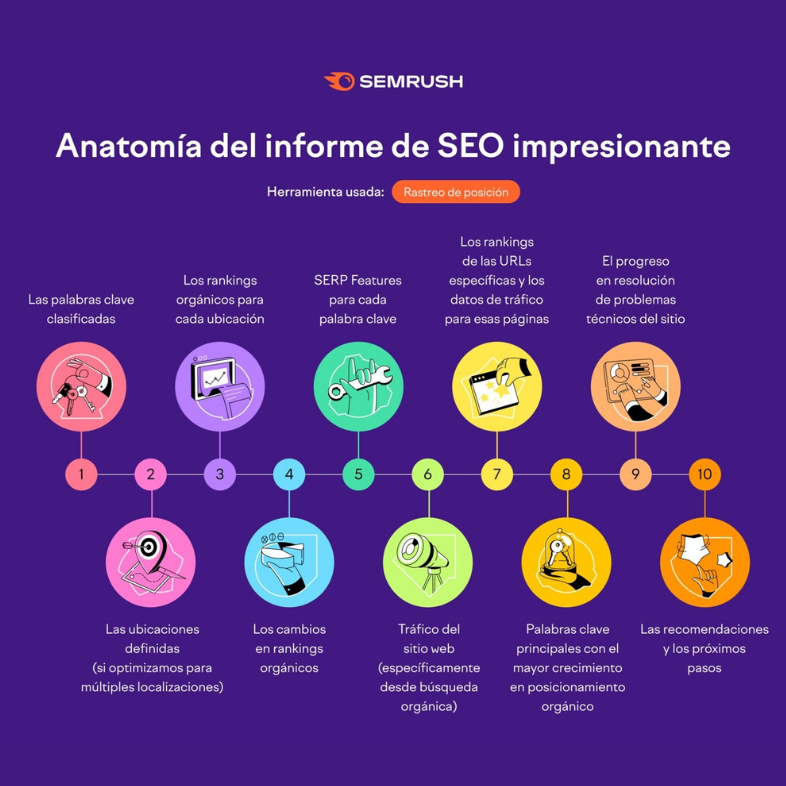 Creare le migliori infografiche: utilizzare immagini che completino le informazioni.