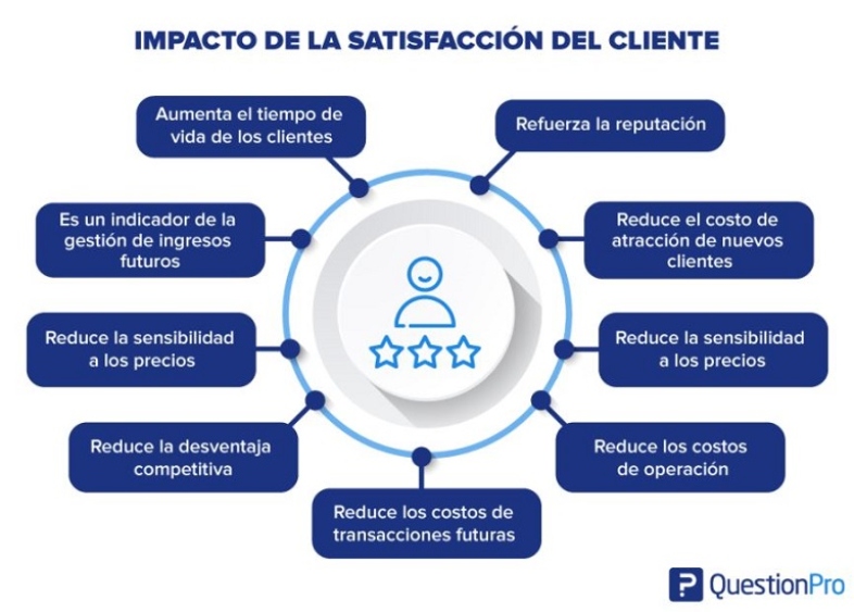 Importancia del SMS Marketing para retener clientes