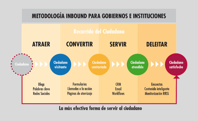 Inbound Marketing e Branding: la combinazione che può portare i migliori benefici al vostro marchio.