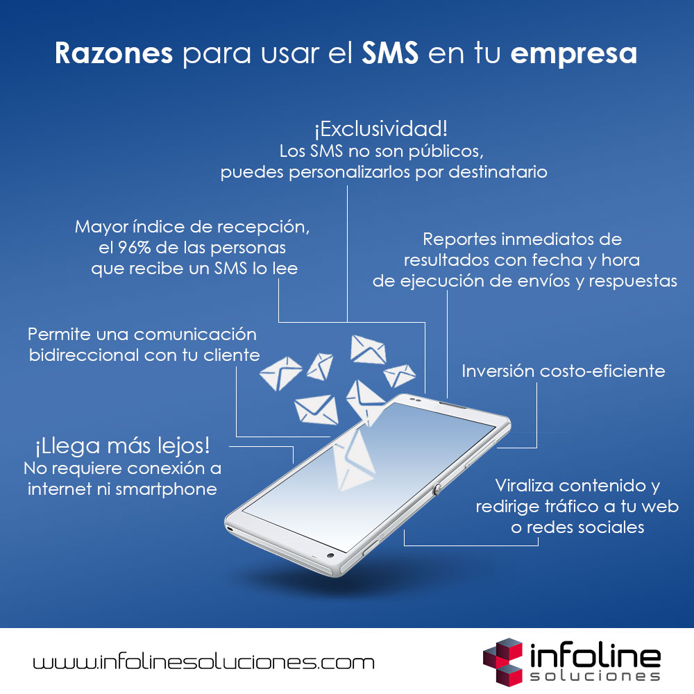 Razones para usar el sms en tu empresa