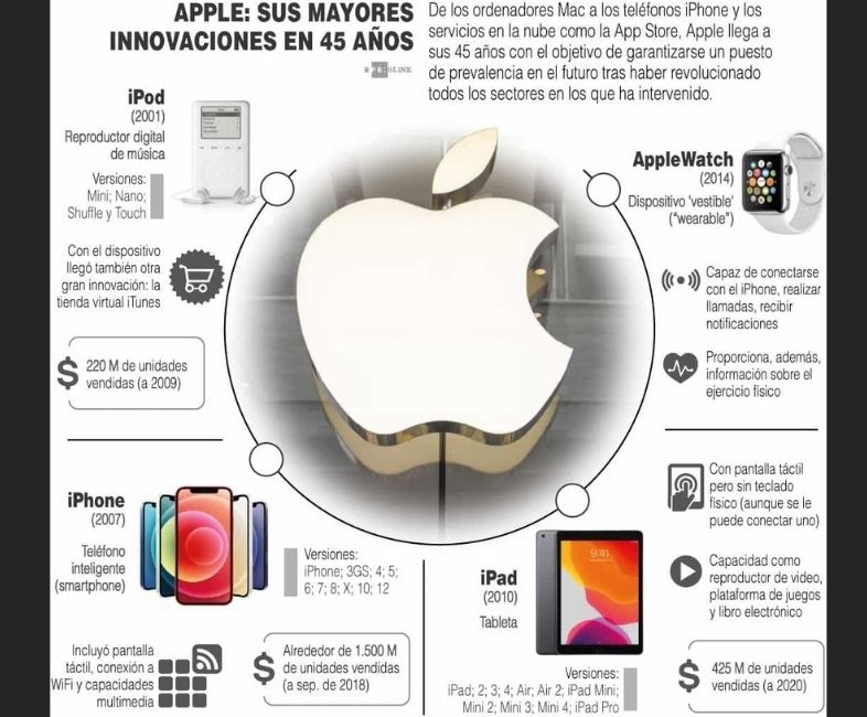 infografiche video