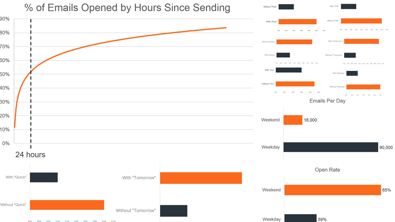 aberturas de emails