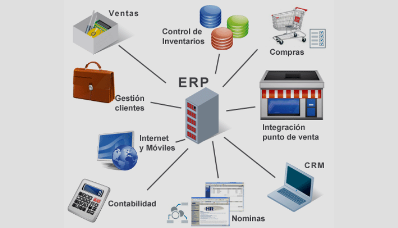  Integración de los sistemas