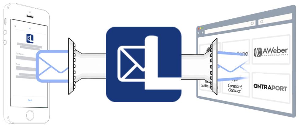 integrare l'email marketing e Facebook