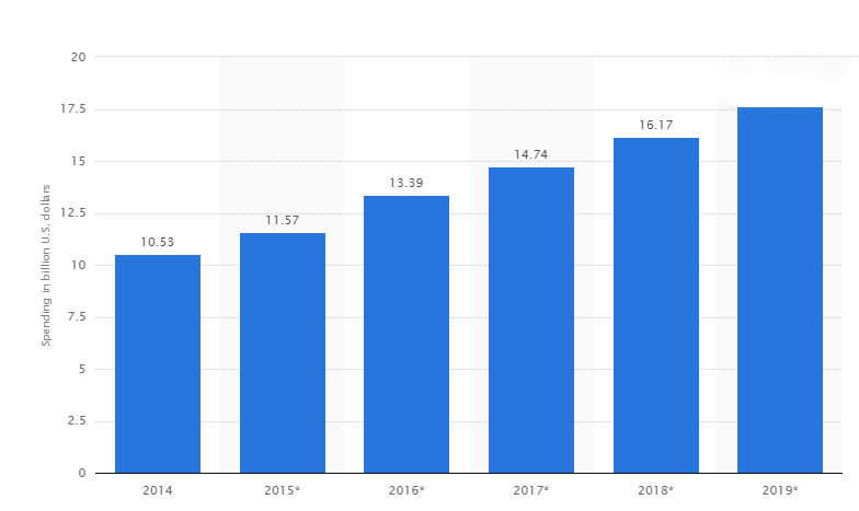 Investing in Digital Marketing - Banners