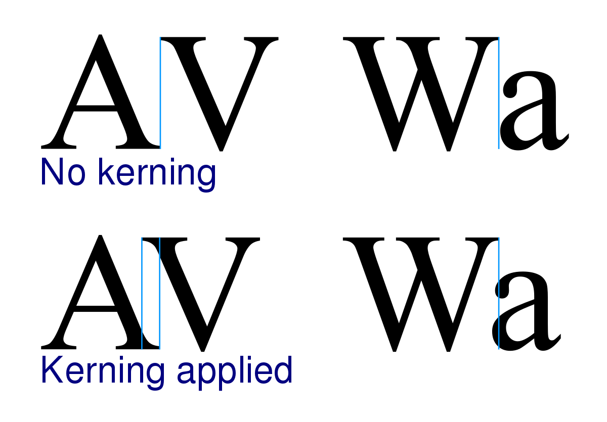 Kerning y Keming