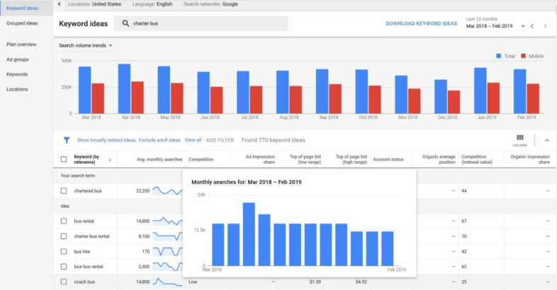 Especificidad de las keywords