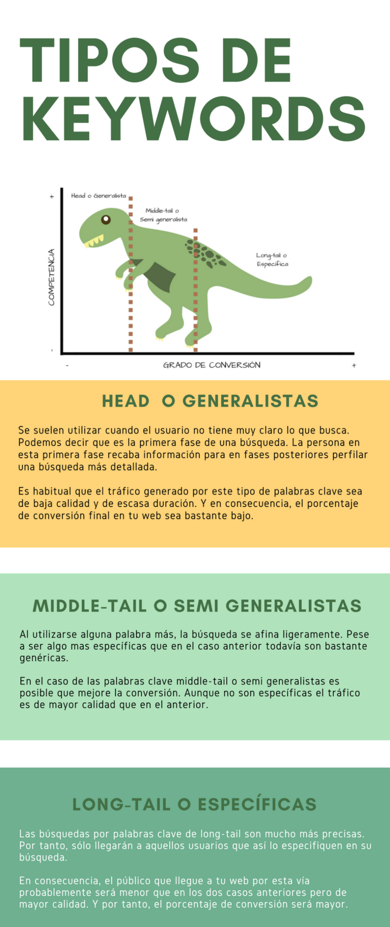 Diferentes tipos de keywords