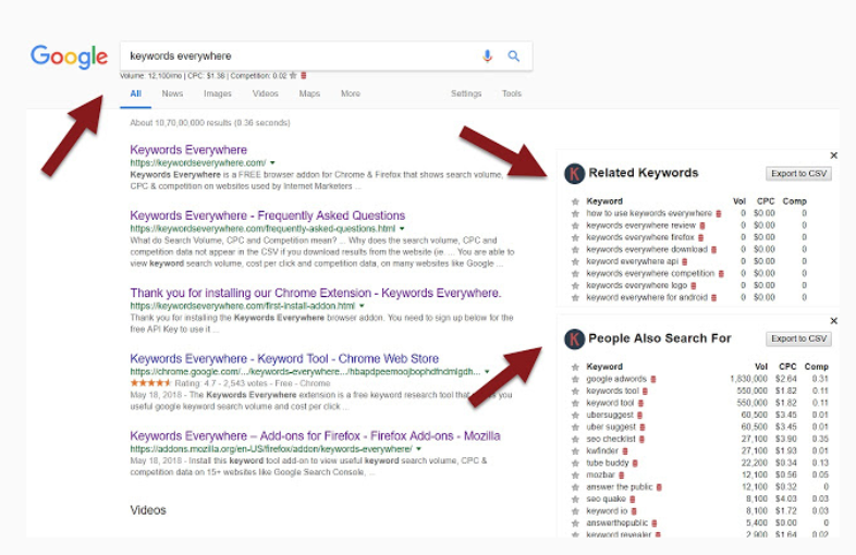 Incluir las Keywords en títulos, subtítulos y descripciones