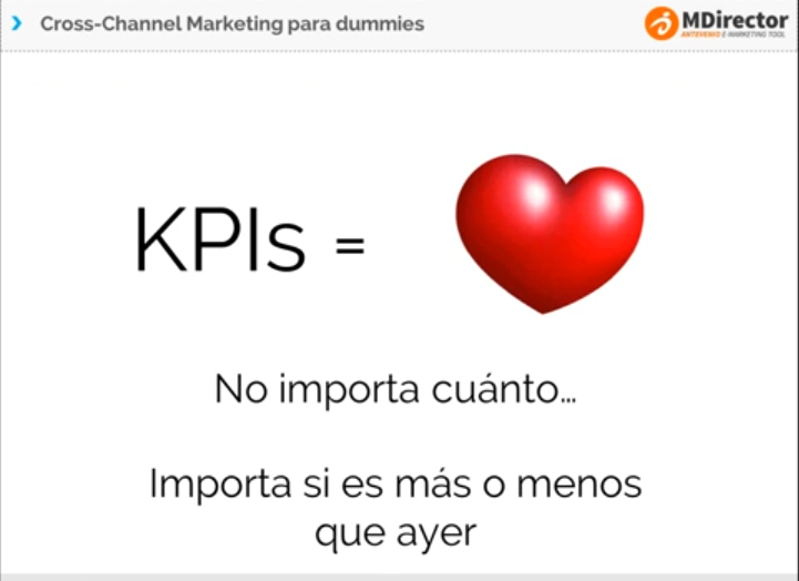 KPIs