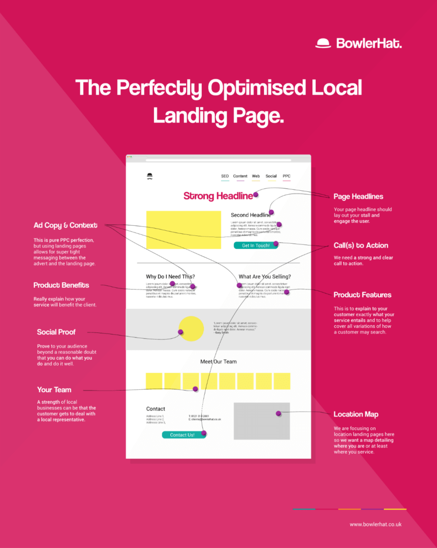 landing page optimizada infografía