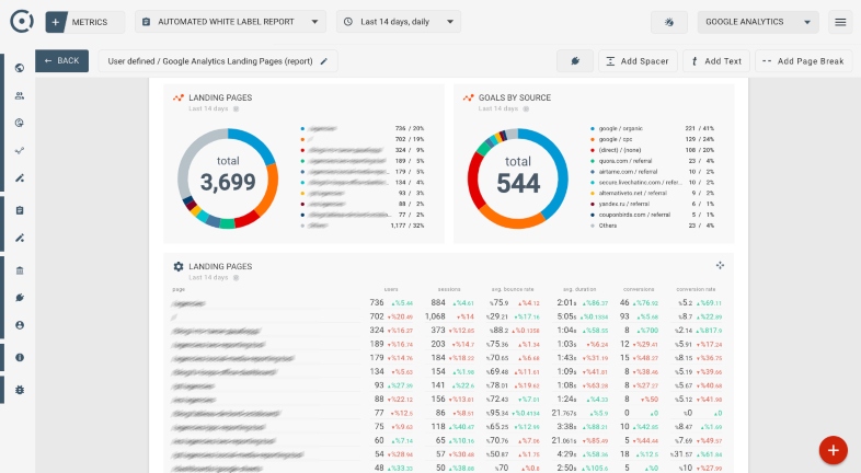 Cómo analizar una landing pages con Google Analytics