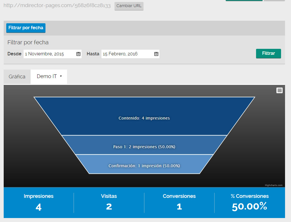 landing pages multipasos con Landing Optimizer