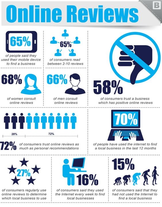 landings de testimonios infografia