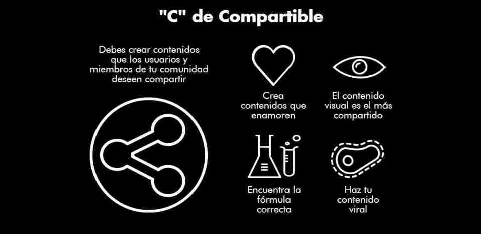 ¿Has oído hablar de de las 7 C's del marketing digital? Si no estás familiarizado con ellas te lo contamos todo para optimizar tu marketing de contenidos.: compartible