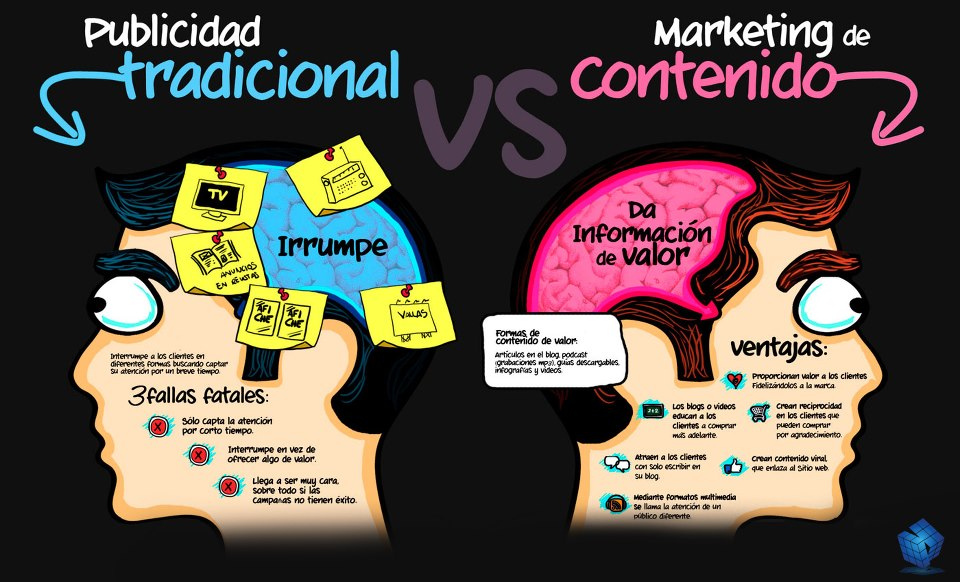 publicidad tradicional Vs marketing de contenidos