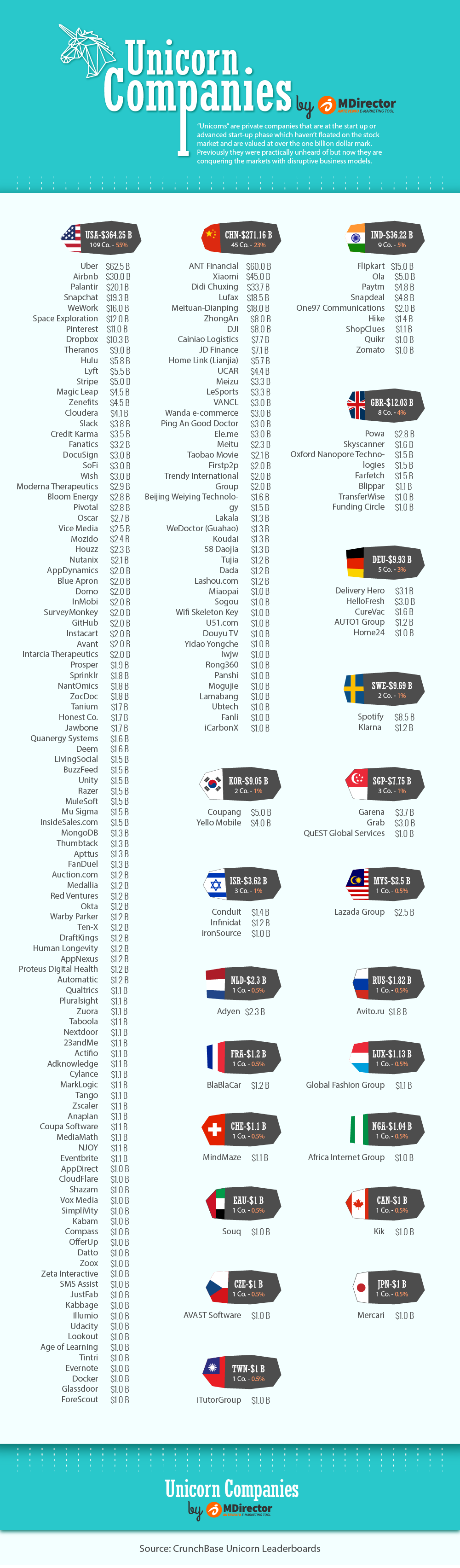 list unicorn companies