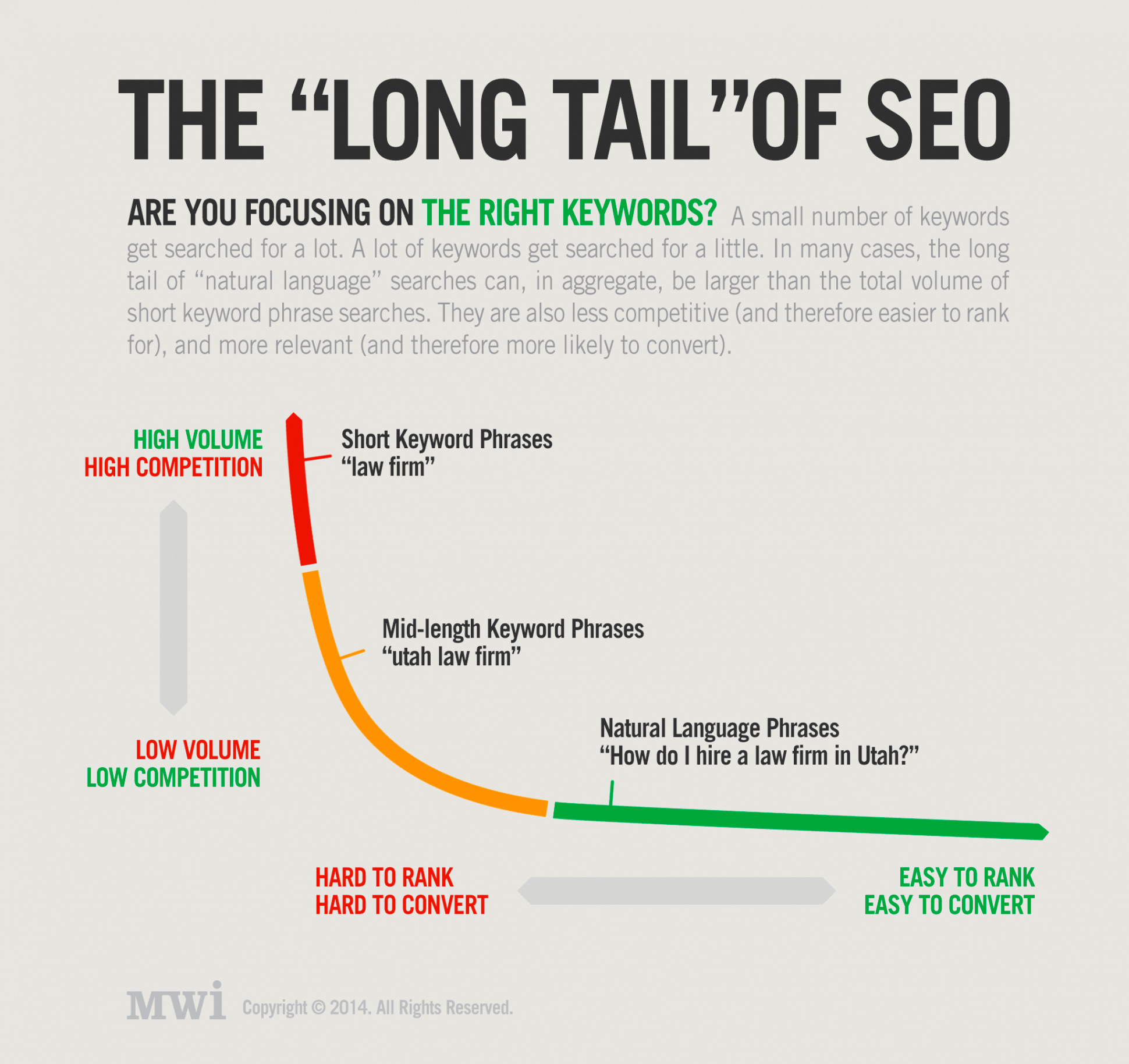 Long Tail SEO