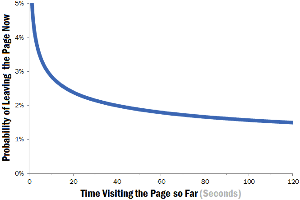 Tipos de titulares en landing pages que funcionan