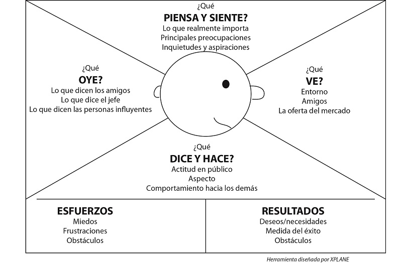 trucos para hacer campañas virales