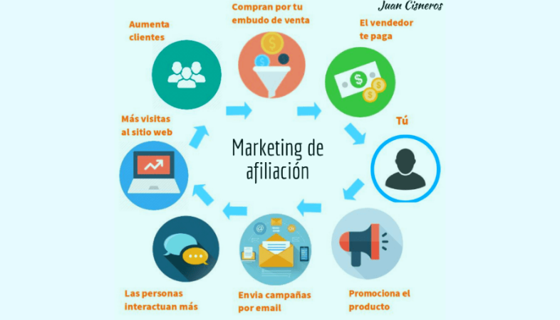 Email Marketing en afiliación