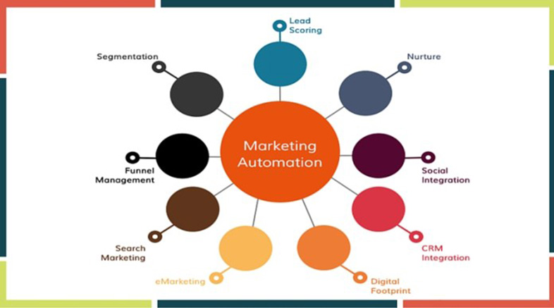 Marketing automation para captar socios en una ONG