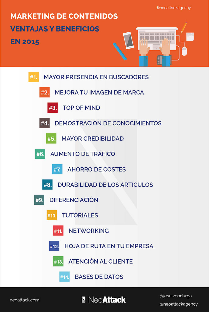 tips para mejorar el CTR: marketing de contenidos