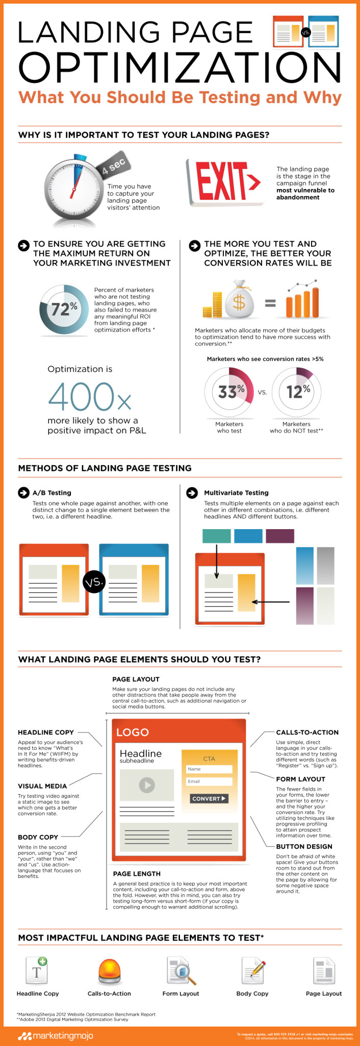 Tests A/B para optimizar landing pages